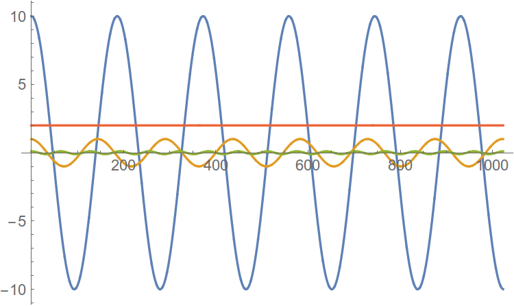 Спектр сигнала